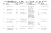 Miami-Dade County Public Schoolsprekese.dadeschools.net/School List 2016-2017 Updated.pdf · miami dade county public schools prekindergarten programs for children with disabilities