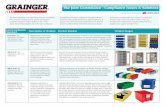 The Joint Commission - Compliance Issues & Solutions · PDF fileOur extensive line of wire systems, along ... label slots. Card stock holders with clear plastic sleeves are available