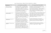 Co-Teaching: What it IS, What it is NOT - Bucks County · PDF file · 2013-03-26Co-Teaching: What it IS, What it is NOT Element of co-teaching ... nor is co-teaching an appropriate