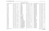 CIRRUS ILLUSTRATED PARTS CATALOG MODEL · PDF filecirrus illustrated parts catalog model sr22 ipc-index page 1 all ... 00-225-fpm75 28– 10 –01 18 0-0332-209-204 24– 50 –02