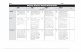 Rubric for Narrative Writing Seventh for Narrative Writing Seventh Grade Grade 5 (1 POINT) 1.5 PTS Grade 6 (2 POINTS) 2.5 PTS Grade 7 (3 POINTS) 3.5 PTS Grade 8 (4 POINTS) SCORE STRUCTURE