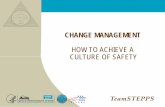 CHANGE MANAGEMENT - Healing, Teaching    of Change Management Models ... disadvantages : ... consult, negotiate and offer support and training, involve people in
