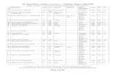 The Studebaker Family (newsletter) Obituary Index, · PDF fileThe Studebaker Family (newsletter) : Obituary Index, 1980-1989 Please see: KEY to the SFNA Obituary Index Fields / Abbreviations