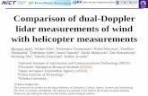 Comparison of dual-Doppler lidar measurements of wind with ... of dual-Doppler lidar measurements of wind with helicopter measurements. Hironori Iwai. 1, Shoken Ishii , Nobumitsu Tsunematsu