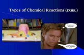Types of Chemical Reactions (rxns.) - Rose Tree Media ... of Reactions • Reactions are classified by their products. • There are five types of chemical reactions we will talk about: