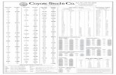 38217 CS Drill & Tap Wall Chart - Coyote Steel & Co. 21 9 7 12-24 16 2 1 12-28 14 2 1 1/4-20 7 f h 1/4-28 3 f h 5/16-18 f p q 5/16-24 i p q ... tap drill sizes recommended sizes suite