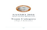 SASMO 2016 - SMO Education Group | Exclusive Country ...smo-testing.com/wp/wp-content/uploads/2016/05/SASMO-2016-MALA… · sasmo 2016 malaysia results ... joel yii xun xin sherene