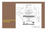 Structuring Elements of Wetlands - d.umn.eduvbrady/WE_website/wetlands101/WE-lectures/bgc... · Carbon Cycle CO2 Carbonate system: (H2CO3, HCO3-, CO3-2) ... Limnology. McGraw Hill.