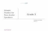 Islamic Studies for Non-Arabic Speakers · PDF fileIslamic Studies for Non-Arabic Speakers Year 3 Page 4 of 14 1st Term Oct 23-27 B 3 When Fire Does Not Burn General Objectives: To