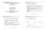 Modern Systems Analysis and Design Learning Objectivesmis4010/docs/pdf/hoffer_msad6e_ch07.pdf · Modern Systems Analysis and Design ... that interact with the system. # major information
