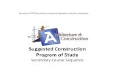 Suggested Construction Program of Study -  · PDF fileSAMPLE Occupations Relating ... Wallet‐card: ... Welder, Heavy Equipment Operator, Other Trades