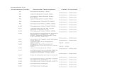 [XLS]archives.govt.nzarchives.govt.nz/sites/default/files/accessions_list... · Web viewSheet3 Accessions list A301 Plan Specifications 1936-78 Series 5950 1936 - 1978 A302 Subject