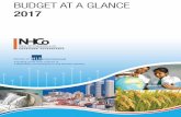 BUDGET AT A GLANCE - NIHAL HETTIARACHCHI & …nh-co.lk/wp-content/uploads/2016/11/BUDGET-AT-A-GLANCE-2017.pdf · BUDGET AT A GLANCE ... 1.4.1 Revision of Time Bar Provisions ... 7109