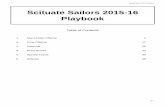 Scituate Sailors 2015-16  · PDF fileSpecial Teams 33 6. Defense 36. ... -4 sets screen for 1 sneaking behind defense to weak-sidecorner. ... Scituate Sailors 2015-16 Playbook