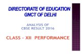 ANALYSIS OF CBSE RESULT 2016 - Delhi Directorate …edudel.nic.in/Result_Analysis/2016/12/12_result_analysis...CBSE CLASS – XII RESULT FOR THE LAST TEN YEARS Year No. of Students