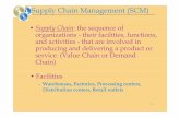 Supply Chain Management (SCM) - 서강대학교 청년 ...home. · PDF fileSupply Chain Management (SCM) • Supply Chain: the sequence of organizations - their facilities, functions,