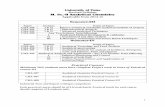 Revised Syllabus M. Sc.-II Analytical Chemistry University of Pune Revised Syllabus M. Sc.-II Analytical Chemistry Applicable from 2014 -15 Industrial Tour and Report writing is compulsory