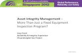 Asset Integrity Management - API Singapore 2012 Asset... · The ITPM plans include the scope, failure modes, ... • Asset Integrity Management is a risk -based process for determining