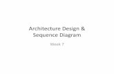 Architecture Design Sequence Diagramtwang/380/Slides/Week7.pdfArchitectural abstraction • Architecture in the small is concerned with the architecture of individual programs. At