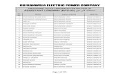 GUJRANWALA ELECTRIC POWER COMPANY - … Candidates - ASSISTANT LINEMAN.pdf11 usman ali mushtaq ahmad 34203-2024781-3 ... muhammad nishat talib warriach talib hussain 34201-4301491-1