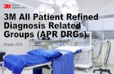 3M All Patient Refined Diagnosis Related Groups (APR · PDF file · 2016-10-173M All Patient Refined Diagnosis Related Groups (APR DRGs) ... Potentially Preventable Outpatient Procedures
