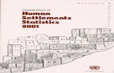 Compendium of Human Settlements Statistics 2001unstats.un.org/unsd/demographic/sconcerns/housing/publications/... · Nations Secretariat and the United Nations Centre for Human Settlements