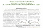 High-Temperature Testing of Stanyl Plastic Gears: A ... comparison with tensile bar fatigue data for the same materials at 140 C shows that a good correlation exists between gear fatigue