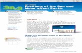 KEY CONCEPT Positions of the Sun and Moon affect Earth. · PDF filePositions of the Sun and Moon affect Earth. ... Areas where sunlight does not reach look dark, ... the Sun or the