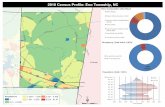 HIGHLIGHTS - Orange County, North Carolina Characteristics - Census 2010, Summary File 1 (Eno Township) ... Source: U.S. Census Bureau Census 2000 & 2010 Owned with a Mortgage or a