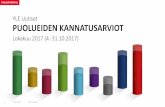 YLE Uutiset PUOLUEIDEN KANNATUSARVIOT - data.yle.fidata.yle.fi/dokumentit/Uutiset/YLE_puoluekannatus_0410_3110_2017.pdf · 3 1.11.2017 YLE Uutiset Puolueiden kannatusarviot 2006 Kunta-