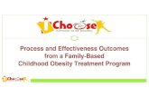 Process and Effectiveness Outcomes from a Family-Based ... · PDF filefrom a Family-Based Childhood Obesity Treatment Program. ... Identify & adapt an evidence-based childhood obesity