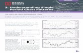 3. Understanding Single Period Chart Patterns · PDF filetrading period), usually the end of day Close price. ... There can be one day candlestick patterns, two day patterns, in addition