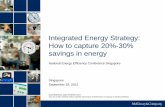 Integrated Energy Strategy: How to capture 20%-30% … 2012/Presentation Slides... · Integrated Energy Strategy: How to capture 20%-30% ... CONFIDENTIAL AND PROPRIETARY ... Source: