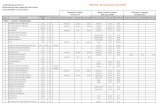 TENTATIVE - All pricing needs to be · PDF file13 D-LIMONENE 100% 2.5 GAL GAL ® Citri Wet 2.5 GAL $26.70 Kammo Plus 2.5 GAL ... TENTATIVE - All pricing needs to ... 81 SURFACTANT