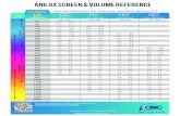 ANILOX SCREEN & VOLUME REFERENCE - ARC · PDF file*Imperial - Lines Per Square Inch (LPI) ANILOX SCREEN & VOLUME REFERENCE RECOMMENDED INK VOLUME RANGES (BCM/in2) ... 800 900 1000