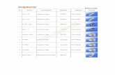 Sundoo Price List 2016 - Test Instrumentation | …interscientific.com.au/Sundoo Price List AUD 2016.pdfPrice List 10 SH-2B-500B 11 s 2 _500 12 SH-IK 13 SH-2K 14 SHSK 15 SH-IOK 16