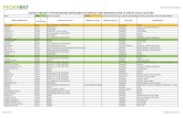 ELENCO PRODOTTI FITOSANITARI IMPIEGABILI IN …feder.bio/wp-content/uploads/2017/07/2026.pdf · IRAM 50 DF 09242 RAME fungicidi Agrimix ISACOP WG 15194 RAME fungicidi Euro TSA KARMA