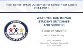 WAYS YOU CAN IMPACT STUDENT OUTCOMES AND  · PDF fileWAYS YOU CAN IMPACT STUDENT OUTCOMES AND SUCCESS ... higher education 2. competitively employed ... community college
