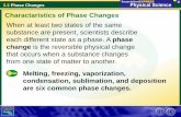Charactaristics of Phase Changes - PC\|MACimages.pcmac.org/SiSFiles/Schools/IL/JacksonvilleSchoolDistrict... · Charactaristics of Phase Changes . 3.3 Phase Changes This diagram lists