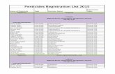 Pesticides Registration List 2015 - ptccb.org.gy Registration list 2015.pdf · Registration Types ... Siperus 10 WP Herbicide Pyrazosulfuron-ethyl 100 g/kg WP General Use ... Cyper