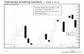 Intraday trading tactics - Candlecharts trading tactics – slide 3 of 3 Subsequent Price Action Dec. 3. 164 Using Intraday Charts – Daily Chart (Slide 1 of 3) After this session
