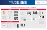 Driving Solar Success COLLABORATION Sponsored by D882 / ASTM D5870 < = 2.0 > = 70 > = 70 No cracking or delamination 5MW ground mount installation — United Kingdom