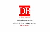 Review of 4Q12 & 2012 Results April , 2013 · PDF fileApril , 2013 . 2 ... Dogan Burda : Leading Magazine Group in Turkey Women, Health and Decoration Economy, ... in Doğan Burda‟s