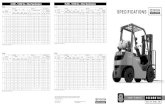 SPECIFICATIONS - Construction Equipment Rental | Heavy ... · PDF file3,000 – 6,500 lbs Standard Features 3,000 – 6,500 lbs Truck Specifications EXTERIOR DIMENSIONS TRUCK WEIGHTS