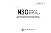 psa.gov.ph May 2013.pdf · FOREWORD The Monthly Bulletin of Statistics (MBS) is a regular publication of the National Statistics Office. It presents latest available monthly and quarterly