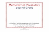Mathematics Vocabulary Second · PDF fileGrade 2 Carrie Schoenfelder~2003 Mathematics Vocabulary Second Grade Created by Carrie Schoenfelder Staff ... Microsoft PowerPoint - VocabularyGr2.ppt