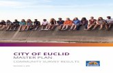 CITY OF EUCLID - WordPress.com of Euclid Kirsten Holzheimer Gail, Mayor 585 East 222nd St Euclid, OH 44123 216.289.2700 2016 City Council Members John W. Monroe, Council President