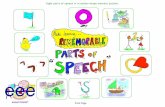 140810 Parts of Speech - essemmielle.com Parts of Speech.pdf · Page ii!Summary! Tuesday, 12 August 2014!!!!! 0. Donut Rhyming Parts of speech 1. Paintbrush Nouns 2. Swan Pronouns