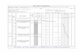 RECORD OF BORING - e Tenders · PDF fileRECORD OF BORING NAME OF PROJECT ... DESCRIPTION Soil Classification OF STRATA DEPTH (m) Page : 1/2 ... Brownish black cotton type soil