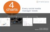 4 things we learnt about who views Red Bull’s content ...… · more about how Tableau works with social media data. About Tableau ... 4 things we learnt about who views Red Bull’s